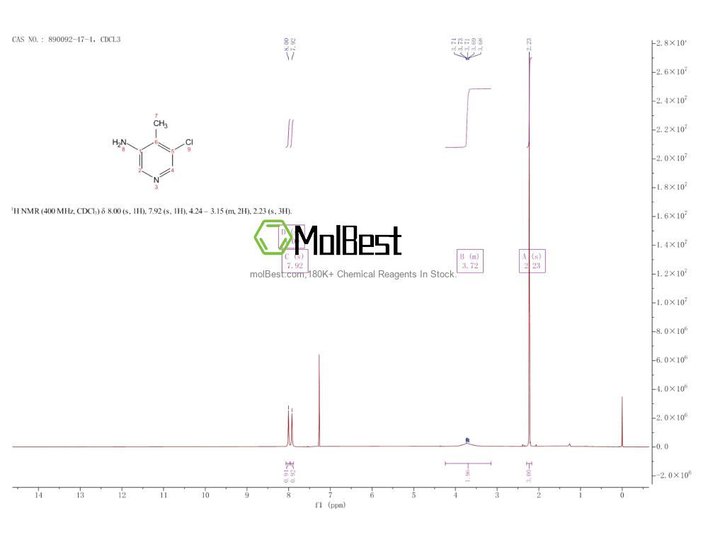 Phổ kiểm tra mẫu thực (NMR) của 890092-47-4
