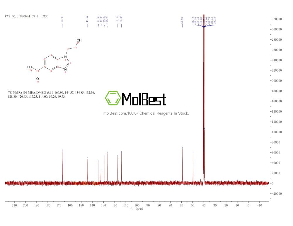 Physical sample testing spectrum (NMR) of 890094-09-4