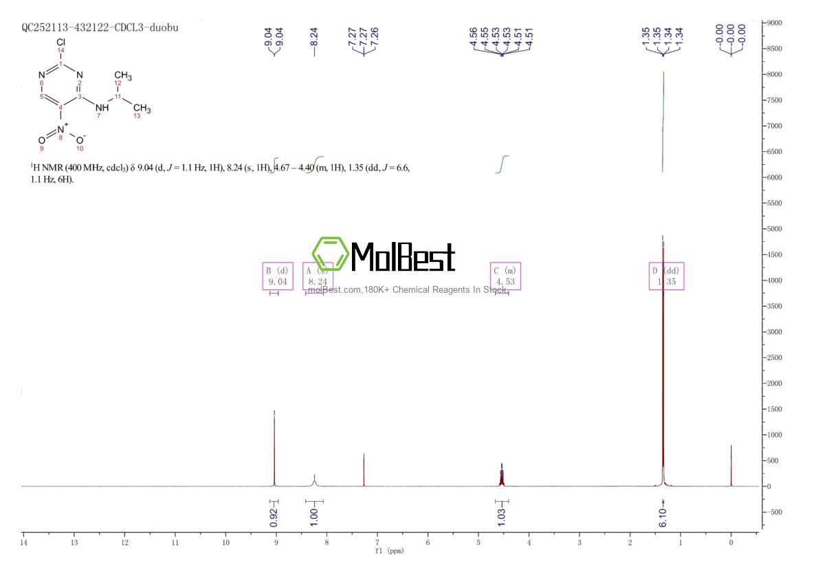 Phổ kiểm tra mẫu thực (NMR) của 890094-38-9