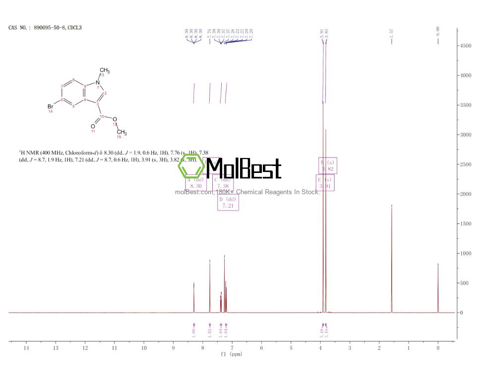 Physical sample testing spectrum (NMR) of 890095-50-8