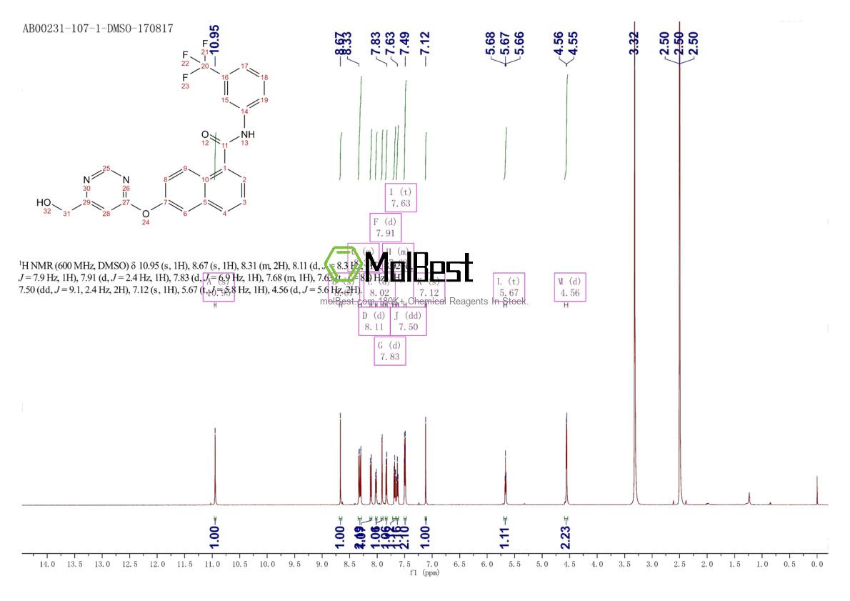 Physical sample testing spectrum (NMR) of 890128-81-1