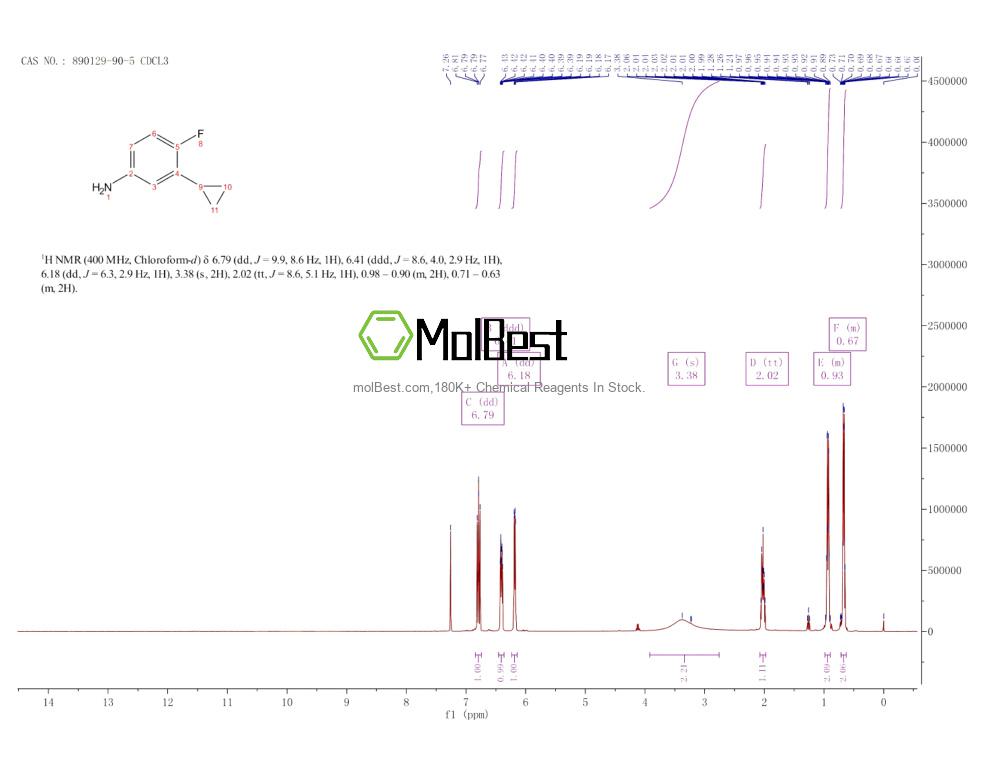 Physical sample testing spectrum (NMR) of 890129-90-5