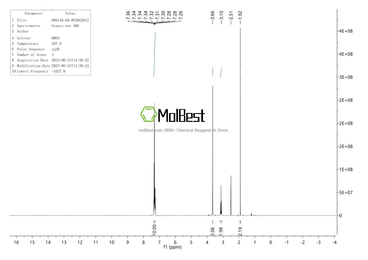 Physical sample testing spectrum (NMR) of 890146-60-8