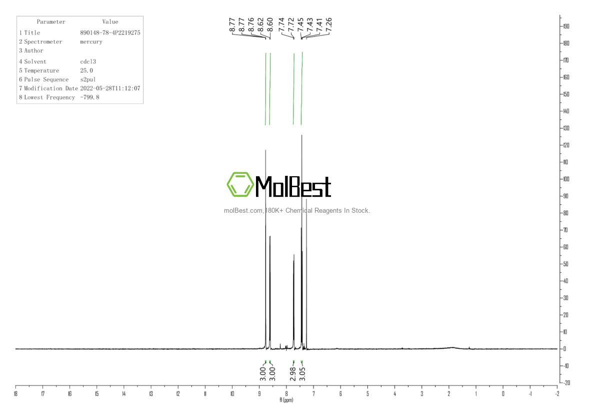 Physical sample testing spectrum (NMR) of 890148-78-4