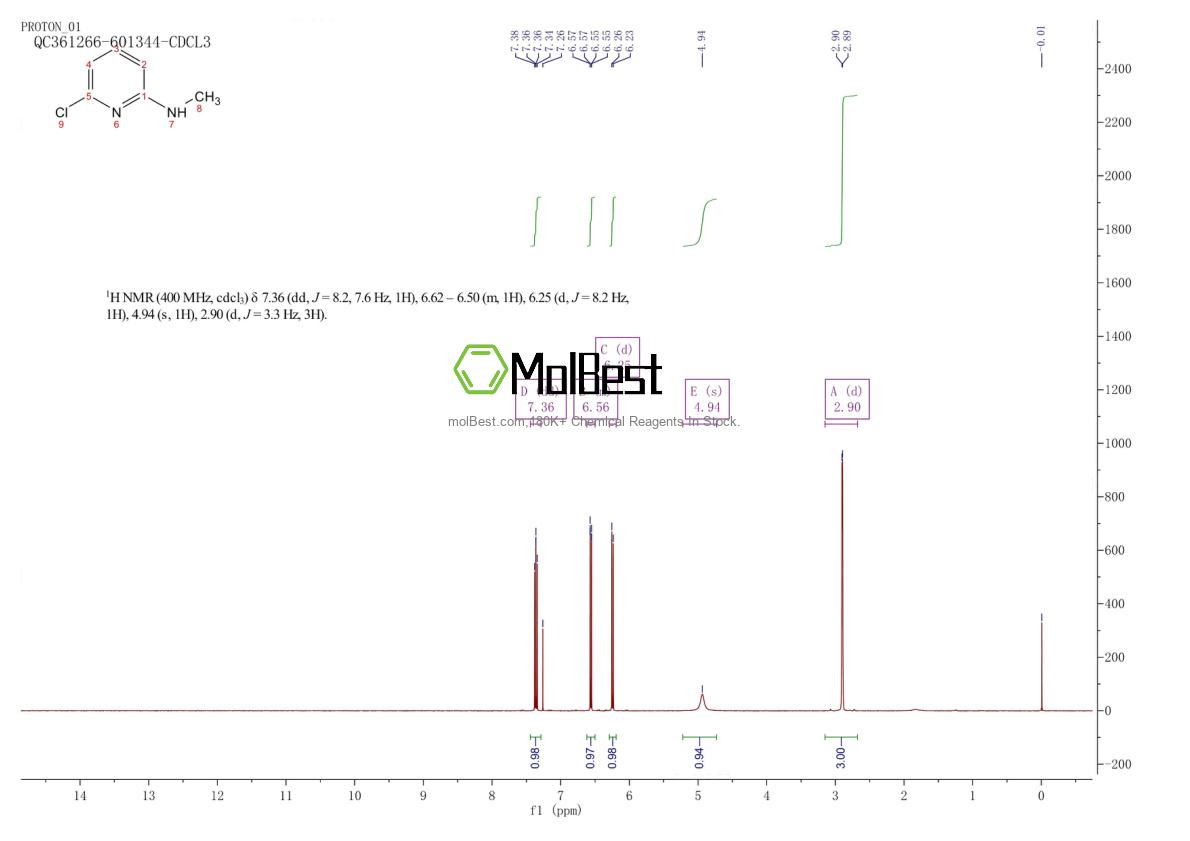 Physical sample testing spectrum (NMR) of 89026-78-8