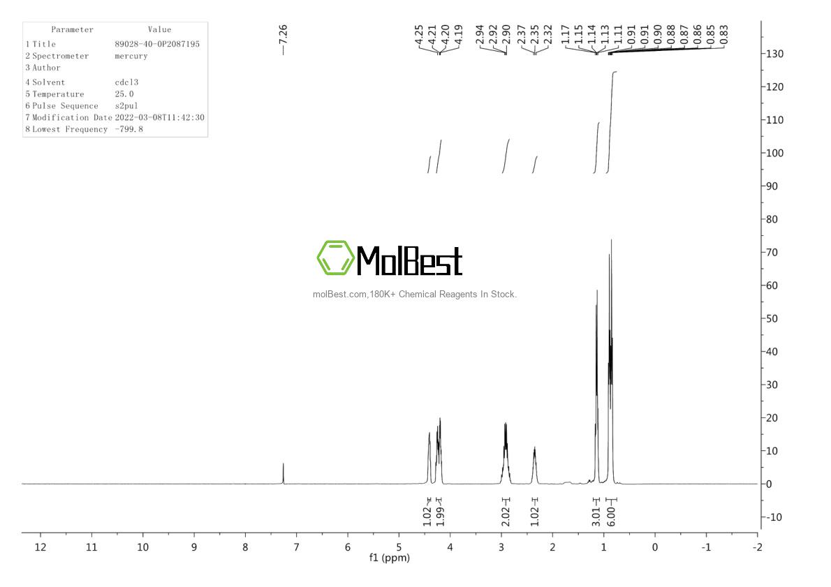 Physical sample testing spectrum (NMR) of 89028-40-0