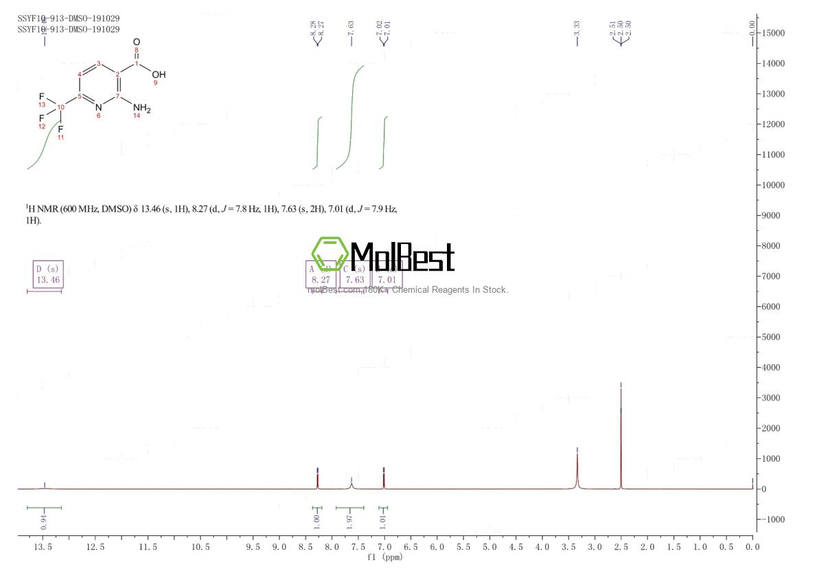 Physical sample testing spectrum (NMR) of 890302-02-0