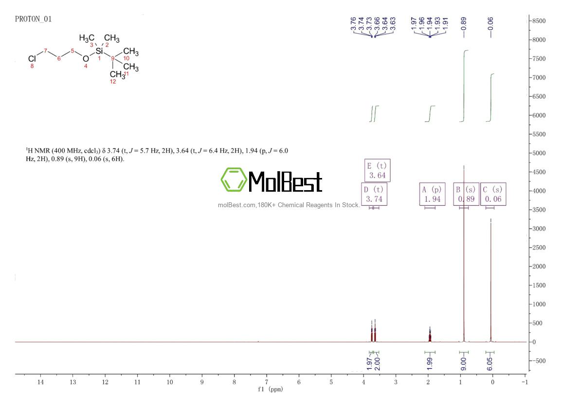 Physical sample testing spectrum (NMR) of 89031-82-3