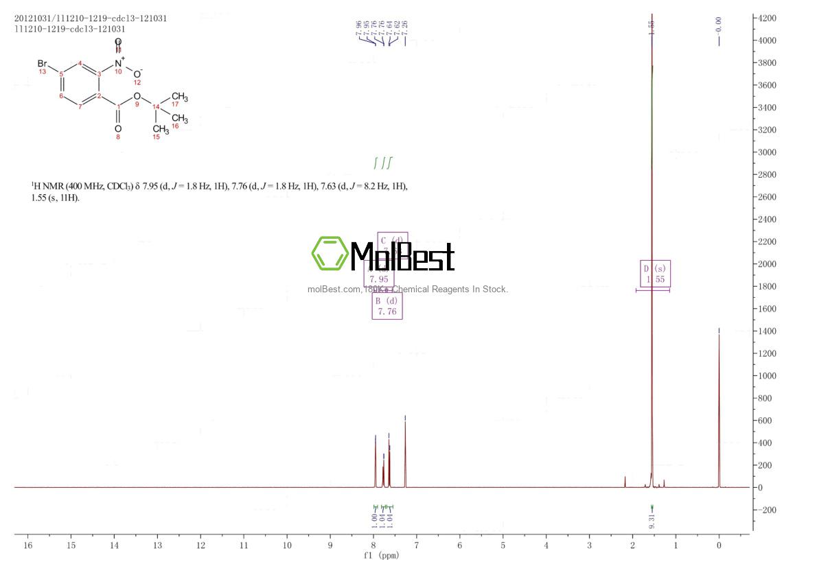 Physical sample testing spectrum (NMR) of 890315-72-7