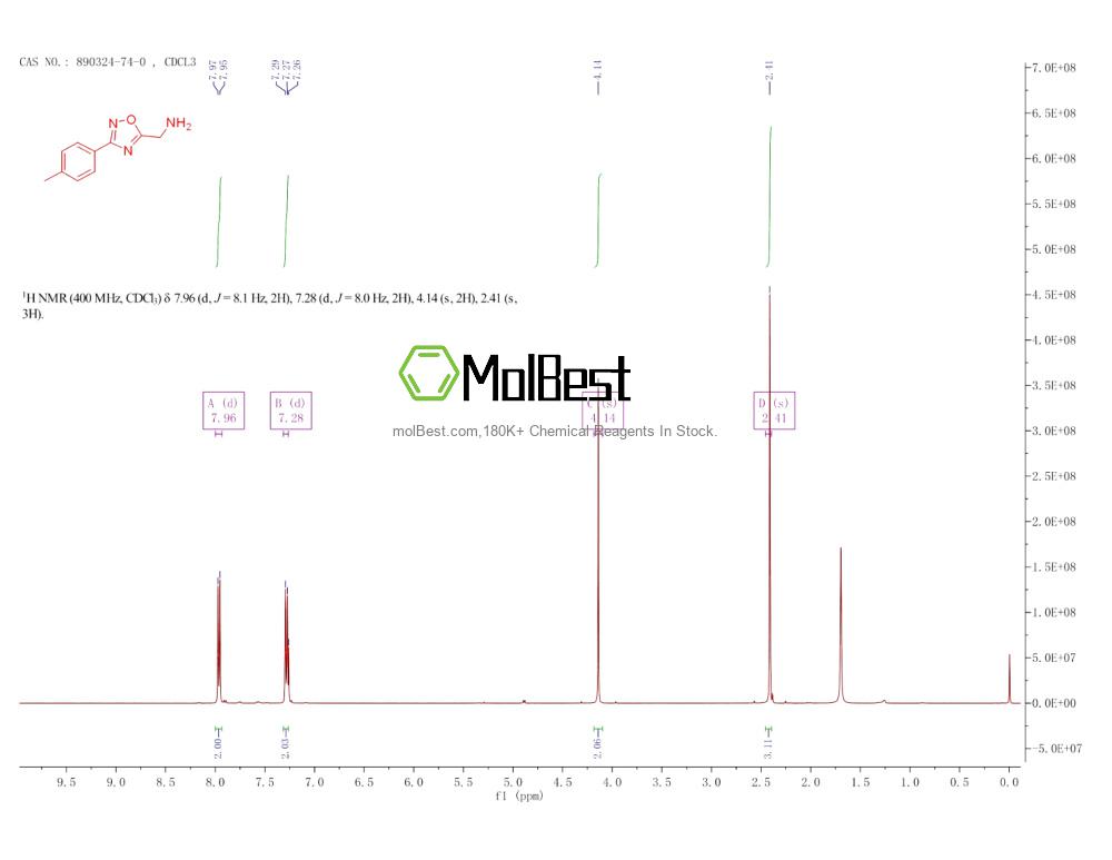 Physical sample testing spectrum (NMR) of 890324-74-0