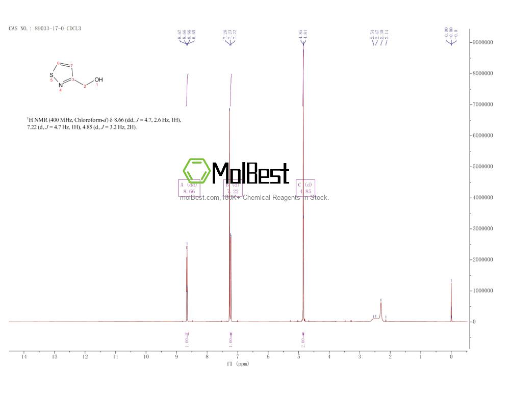 Physical sample testing spectrum (NMR) of 89033-17-0
