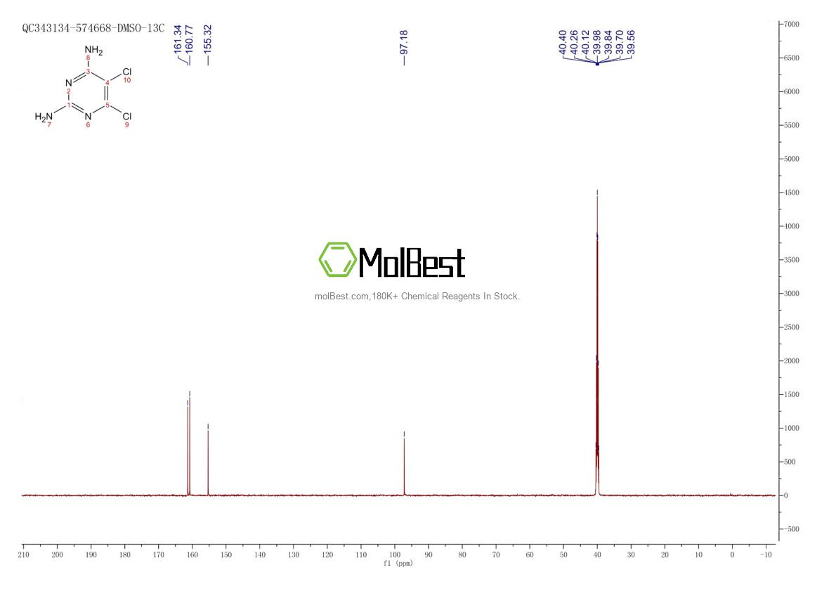 Physical sample testing spectrum (NMR) of 89033-89-6