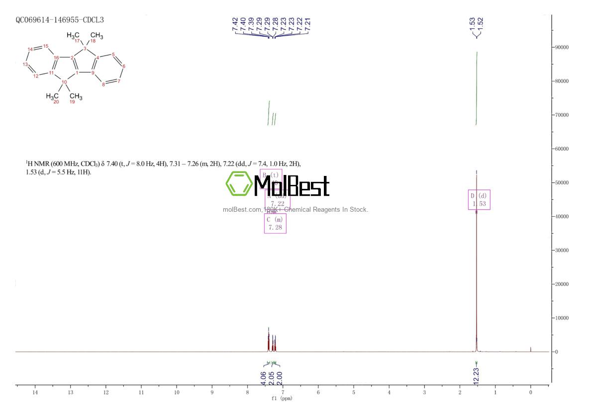 Physical sample testing spectrum (NMR) of 89057-44-3