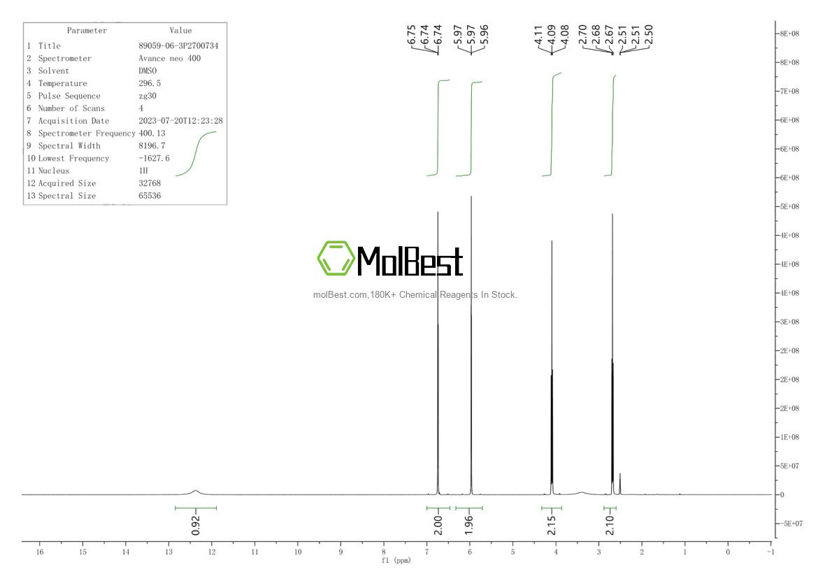 Physical sample testing spectrum (NMR) of 89059-06-3