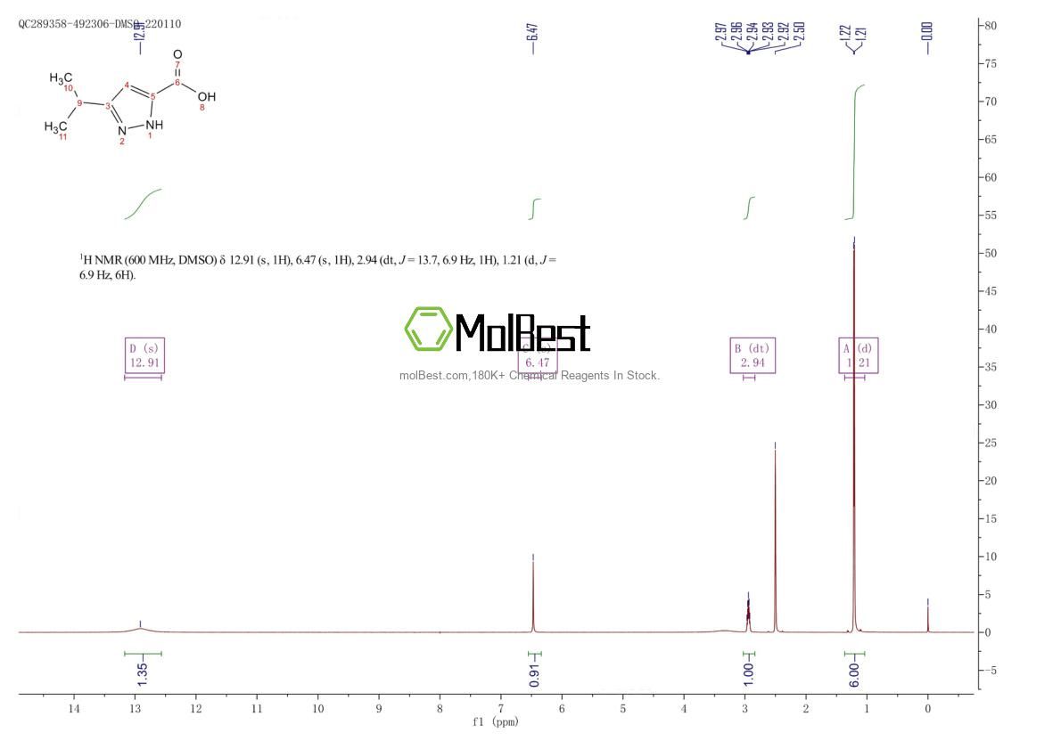 Physical sample testing spectrum (NMR) of 890590-91-7