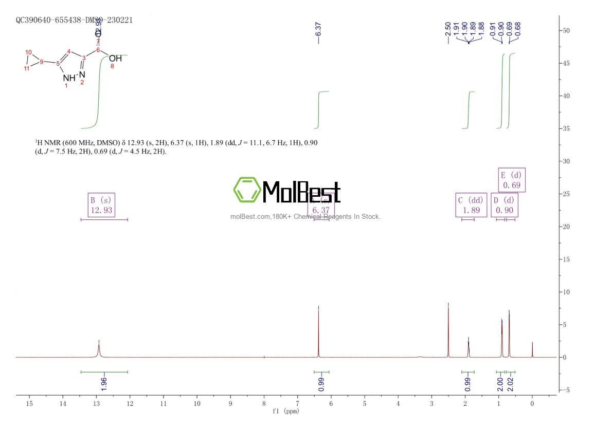 Physical sample testing spectrum (NMR) of 890591-72-7