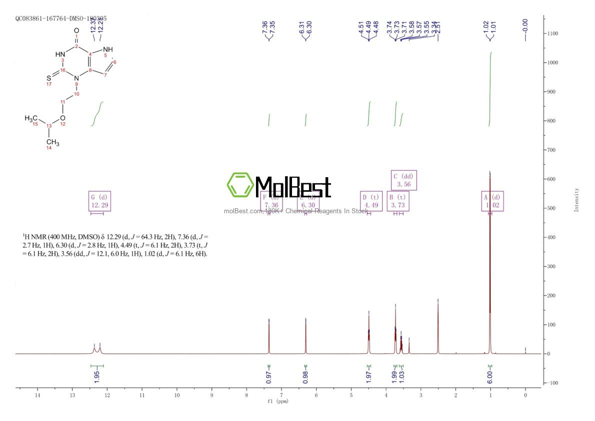 Physical sample testing spectrum (NMR) of 890655-80-8