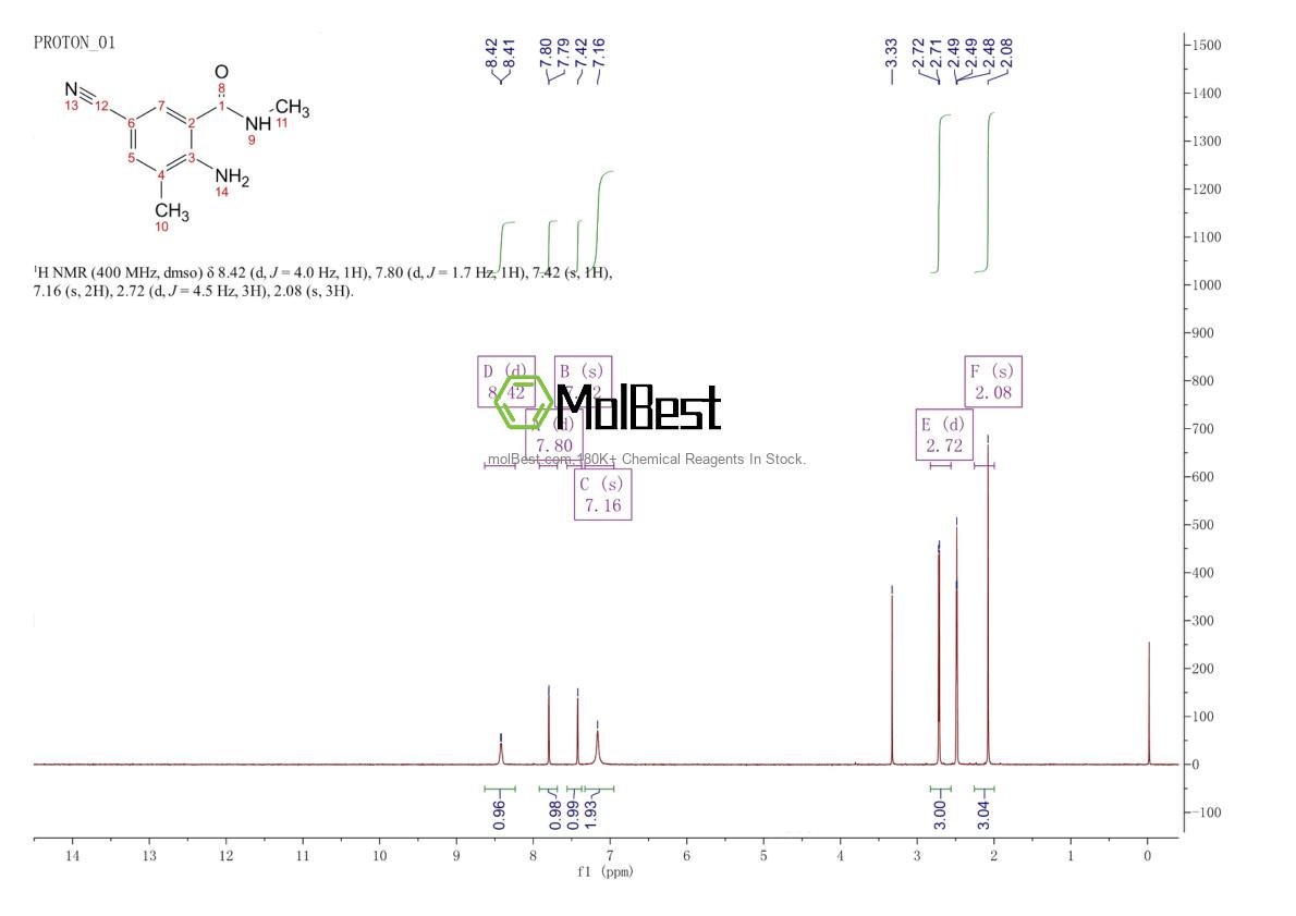 Physical sample testing spectrum (NMR) of 890707-29-6