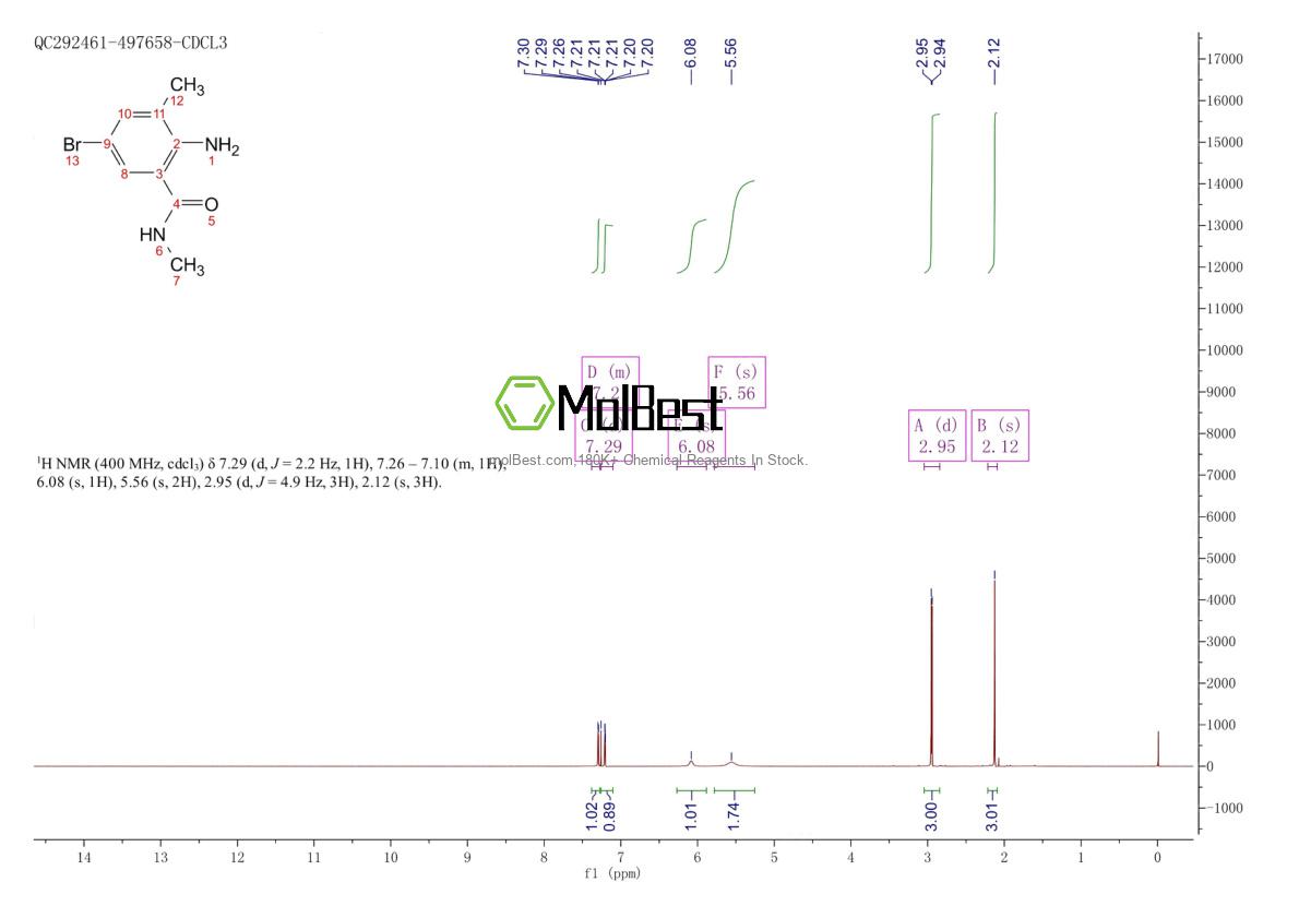 Physical sample testing spectrum (NMR) of 890707-30-9