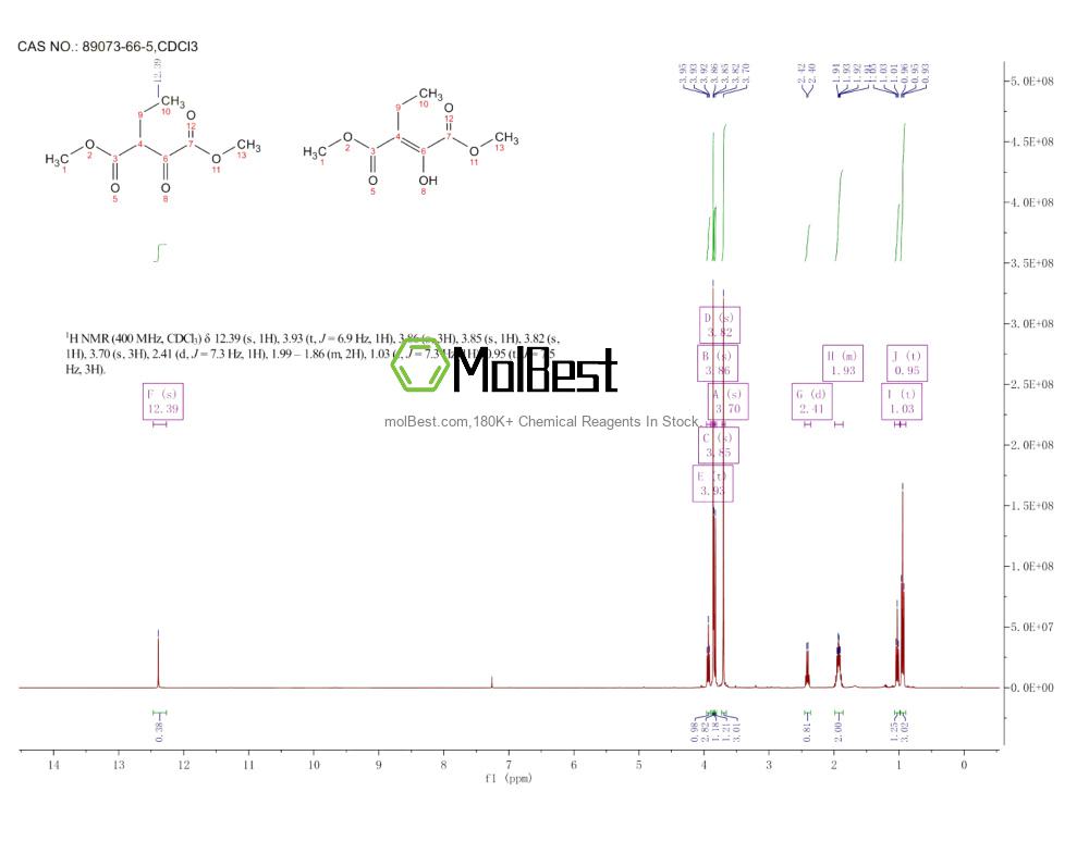Physical sample testing spectrum (NMR) of 89073-66-5