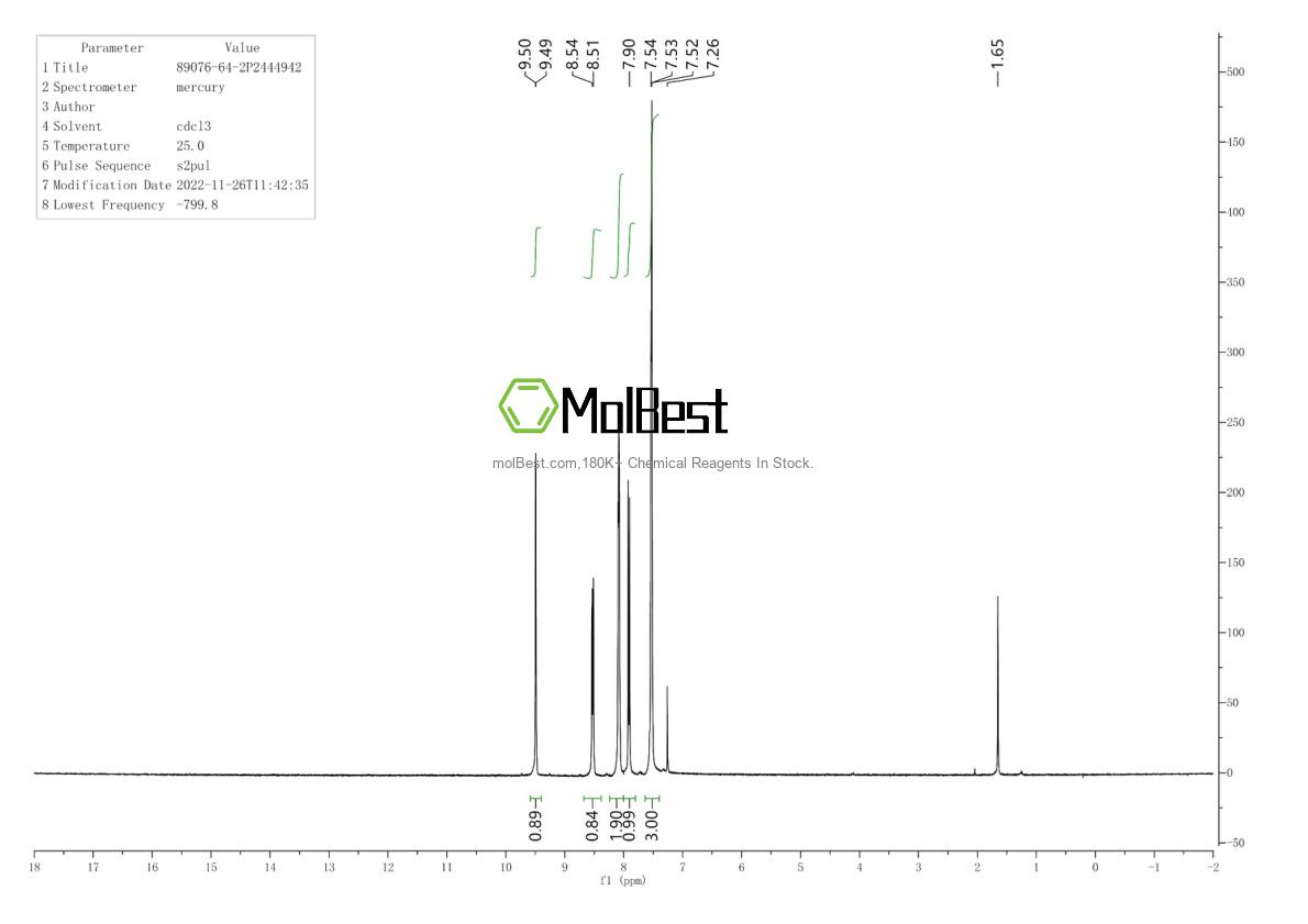 Physical sample testing spectrum (NMR) of 89076-64-2