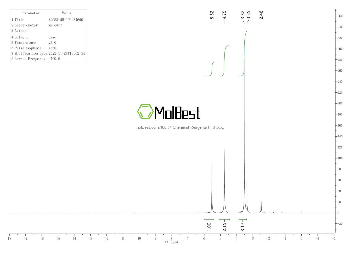 Physical sample testing spectrum (NMR) of 89088-55-1