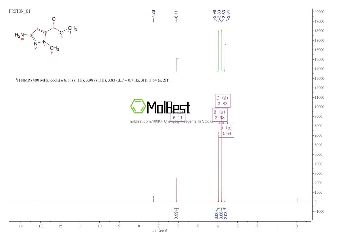 Physical sample testing spectrum (NMR) of 89088-56-2