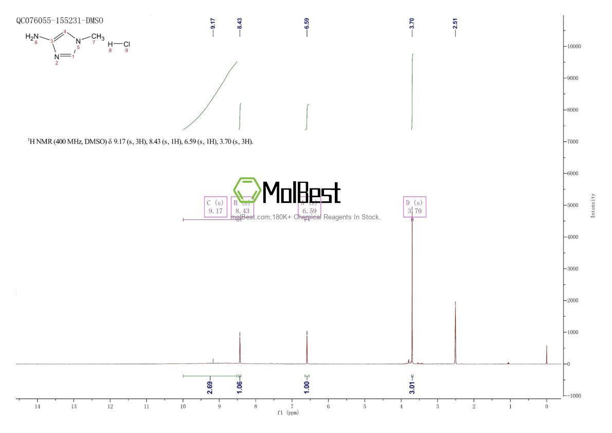 Physical sample testing spectrum (NMR) of 89088-69-7
