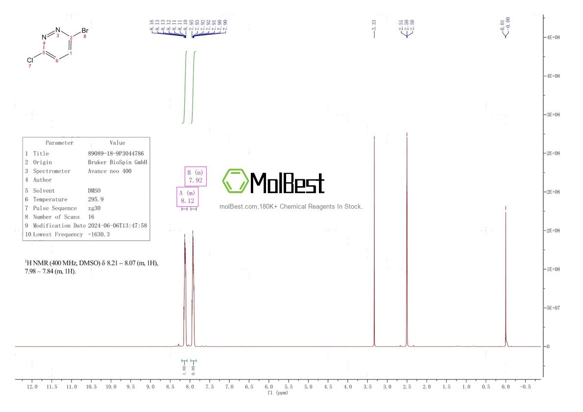 Physical sample testing spectrum (NMR) of 89089-18-9