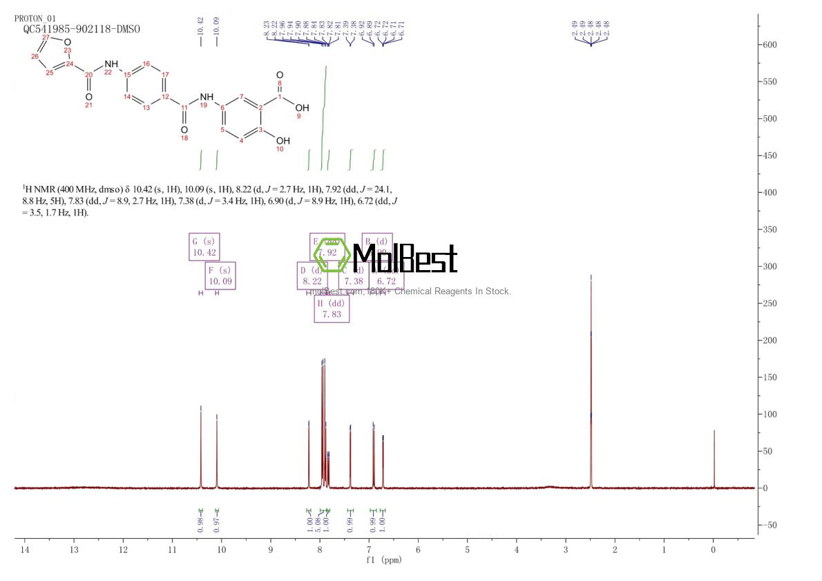 Phổ kiểm tra mẫu thực (NMR) của 891002-11-2