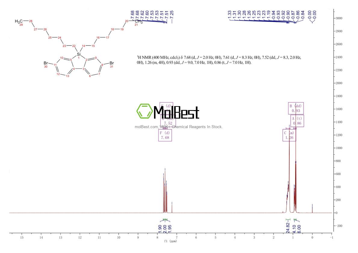 Physical sample testing spectrum (NMR) of 891182-24-4