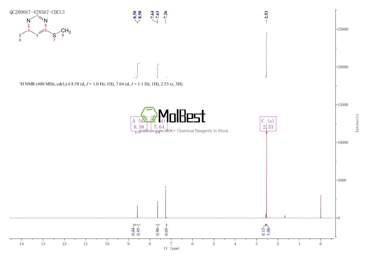 Physical sample testing spectrum (NMR) of 89125-96-2