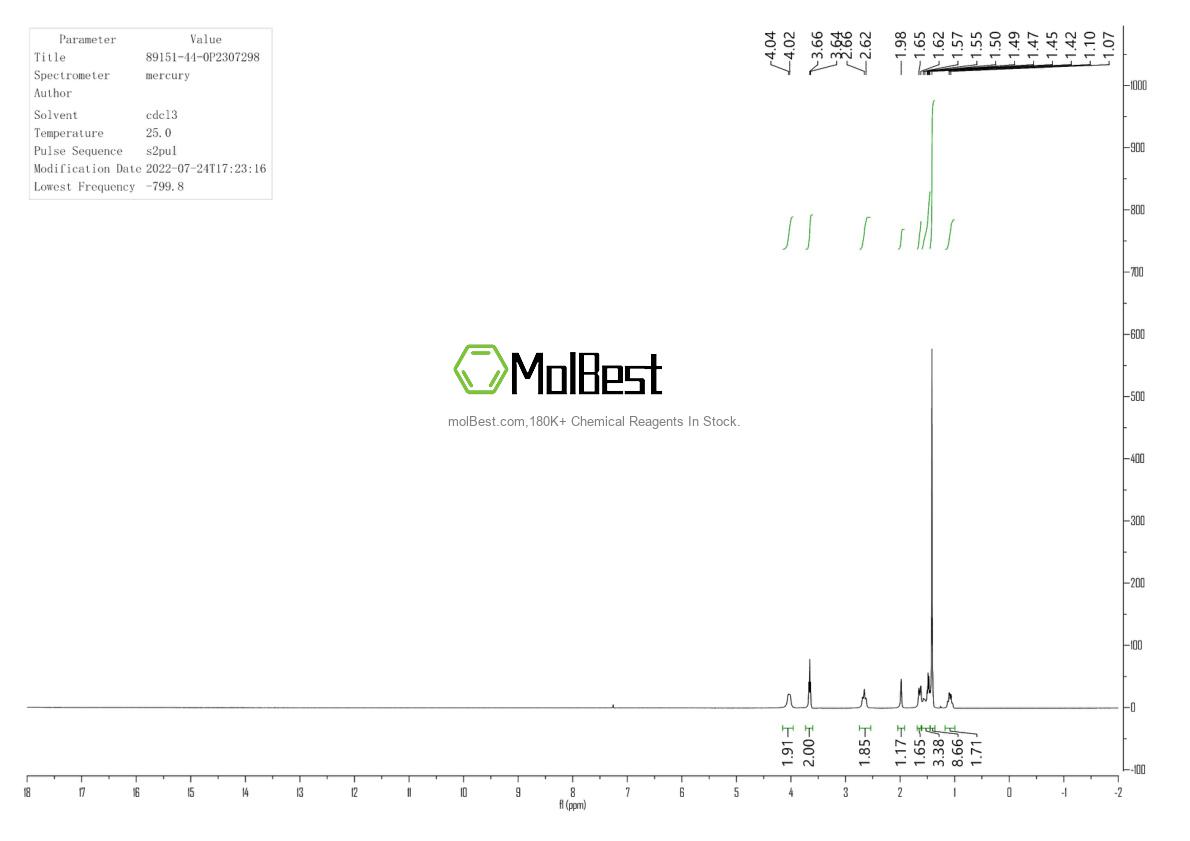 Physical sample testing spectrum (NMR) of 89151-44-0