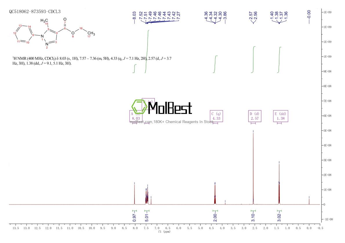 Physical sample testing spectrum (NMR) of 89193-16-8