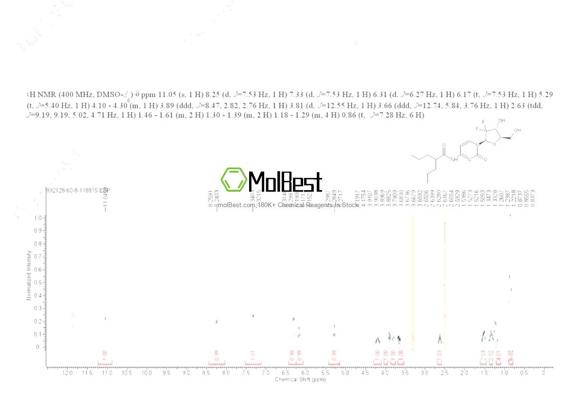 Physical sample testing spectrum (NMR) of 892128-60-8