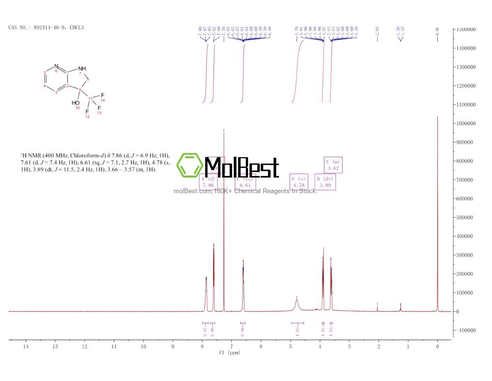Physical sample testing spectrum (NMR) of 892414-46-9