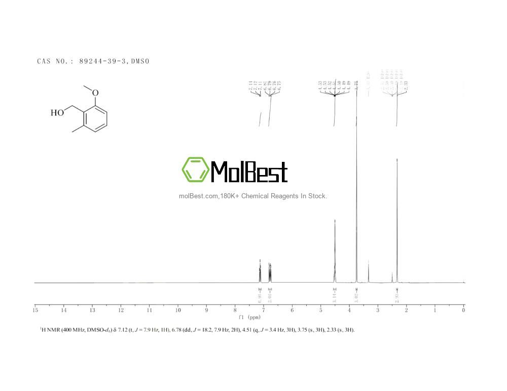 Physical sample testing spectrum (NMR) of 89244-39-3