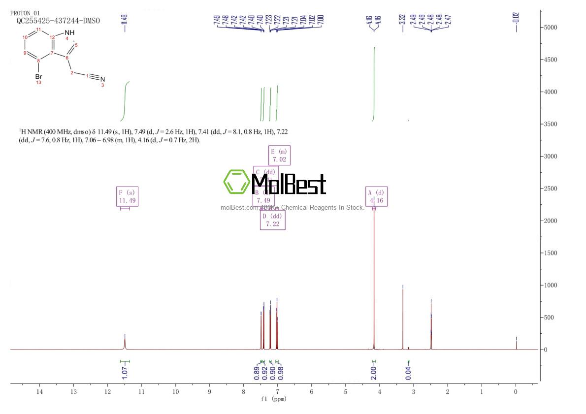 Physical sample testing spectrum (NMR) of 89245-35-2