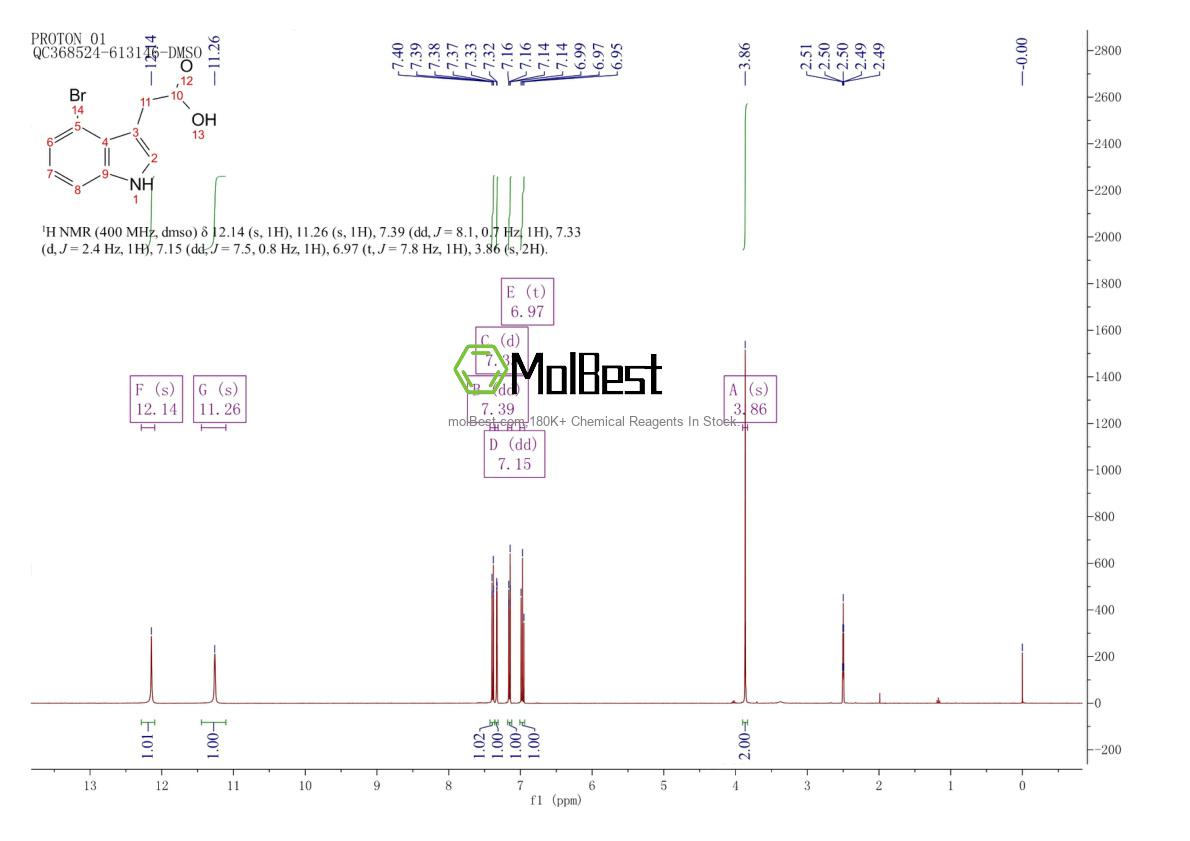 Physical sample testing spectrum (NMR) of 89245-41-0