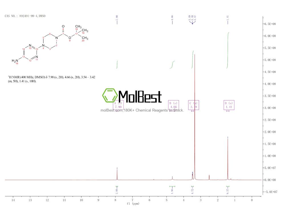 Physical sample testing spectrum (NMR) of 892491-98-4