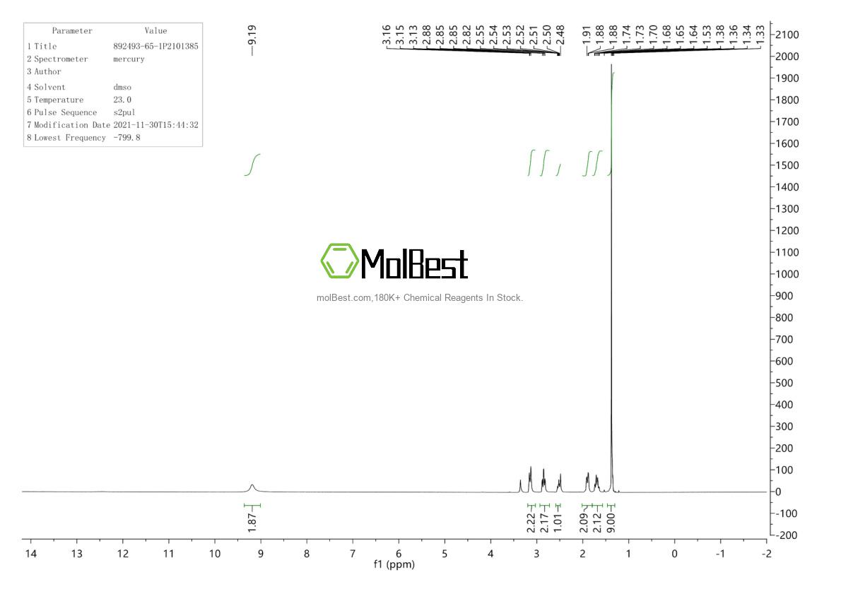 Physical sample testing spectrum (NMR) of 892493-65-1