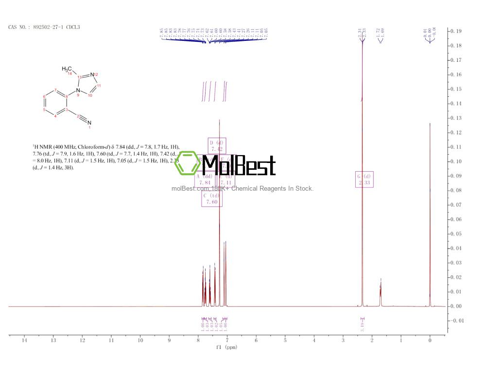 892502-27-1 fiziksel numune test spektrumu (NMR)