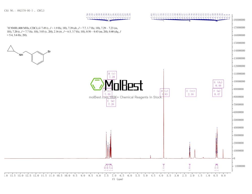 Phổ kiểm tra mẫu thực (NMR) của 892570-95-5