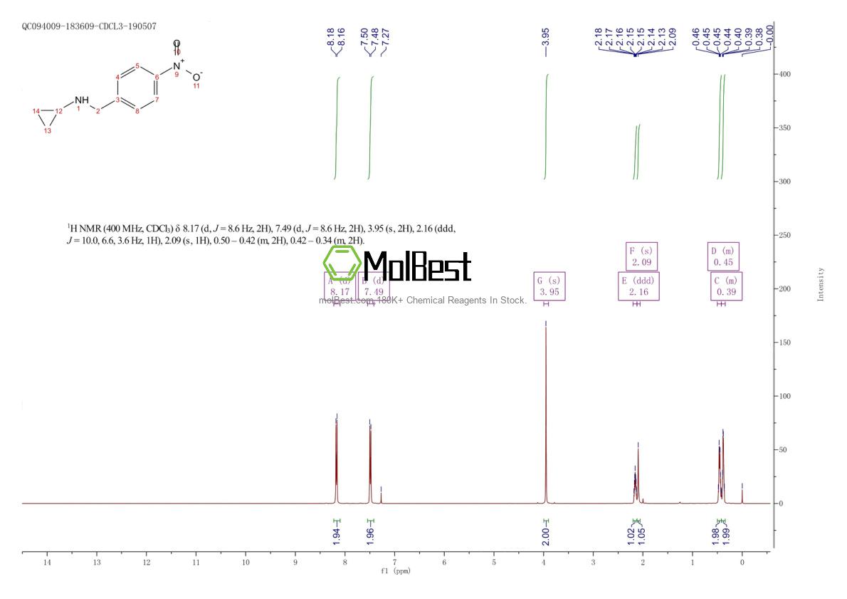 Phổ kiểm tra mẫu thực (NMR) của 892579-09-8