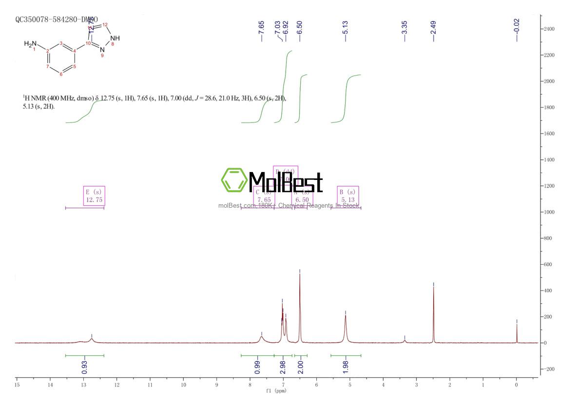 Phổ kiểm tra mẫu thực (NMR) của 89260-46-8