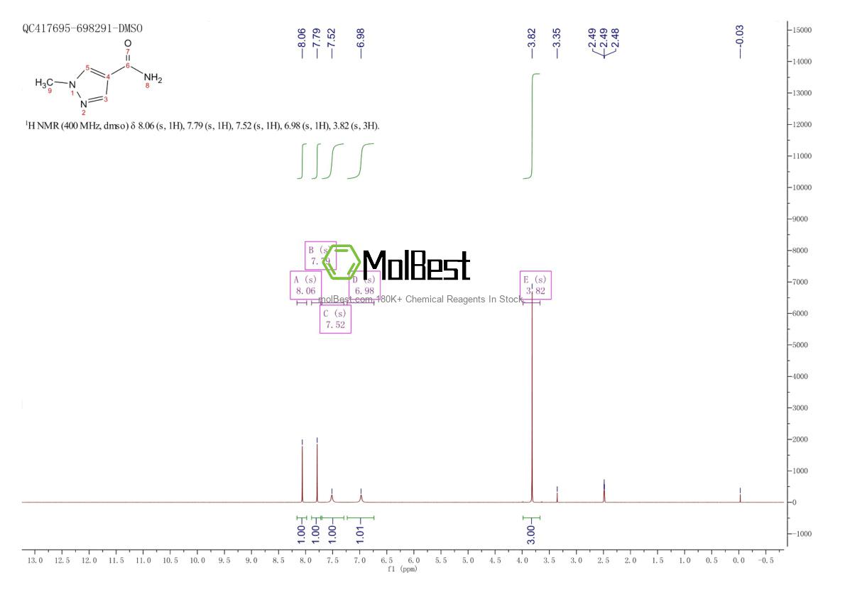 Physical sample testing spectrum (NMR) of 89280-01-3