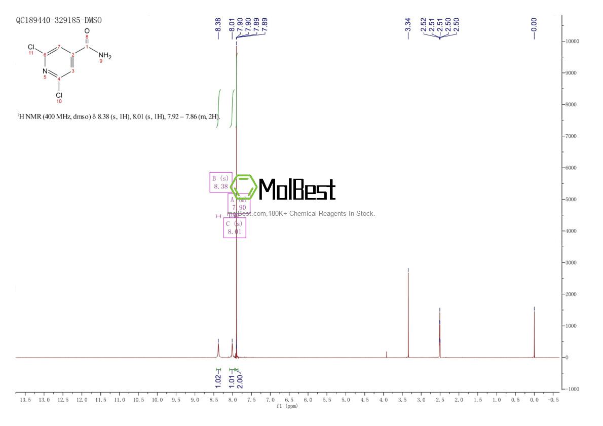 Physical sample testing spectrum (NMR) of 89281-13-0