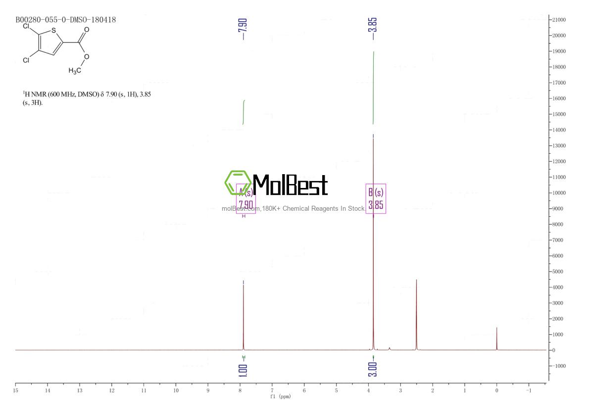 Physical sample testing spectrum (NMR) of 89281-29-8