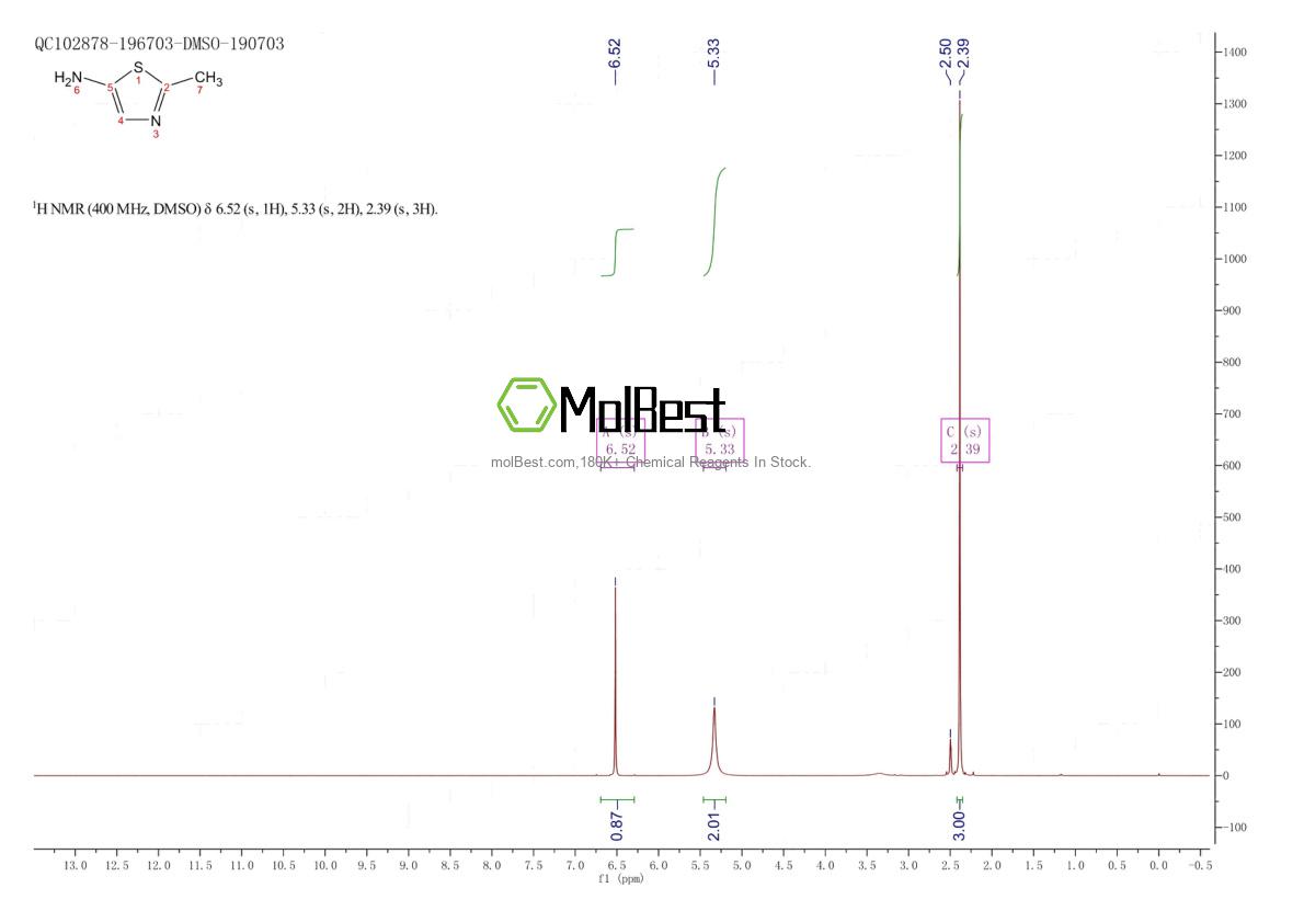 Physical sample testing spectrum (NMR) of 89281-44-7