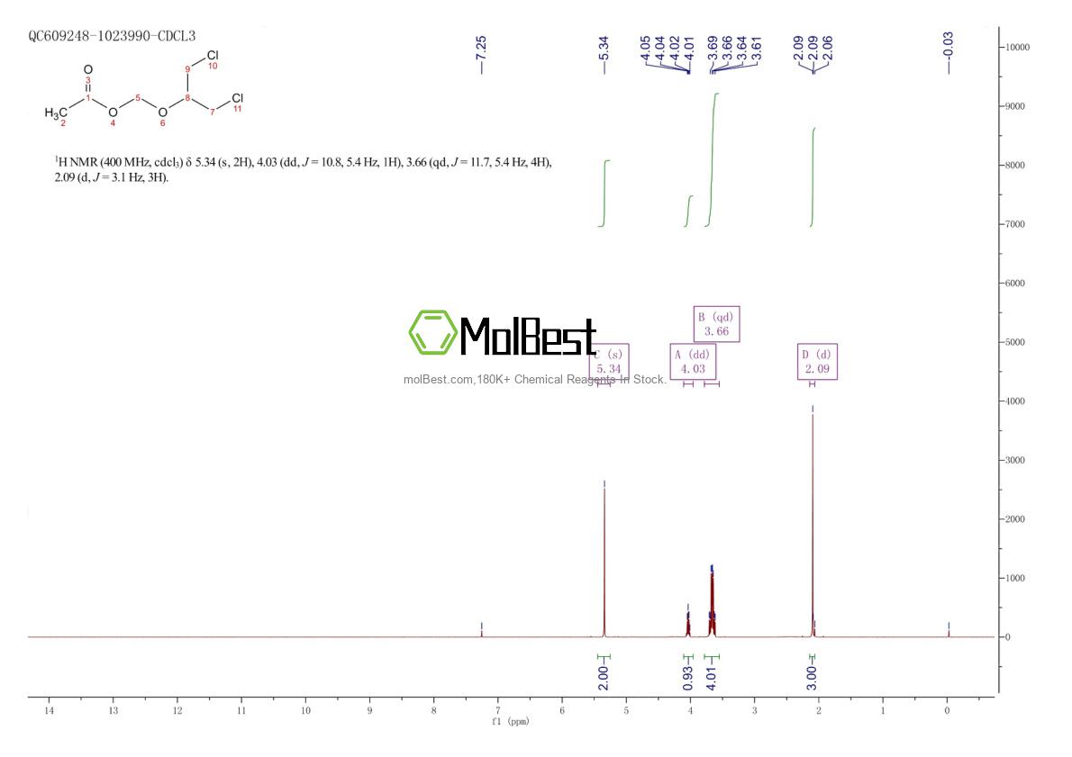 Physical sample testing spectrum (NMR) of 89281-73-2